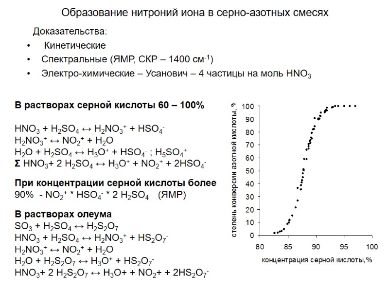 Образование нитроний иона в серно-азотных смесях    Доказательства:  Кинетические Спектральные (ЯМР,